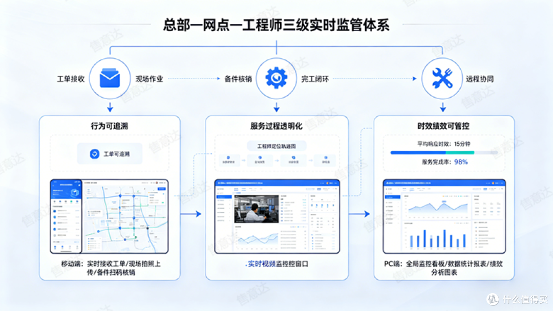 主流售后管理系统