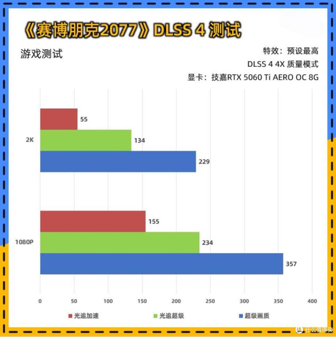 纯白装机新宠:技嘉RTX 5060 Ti AERO OC 8G显卡