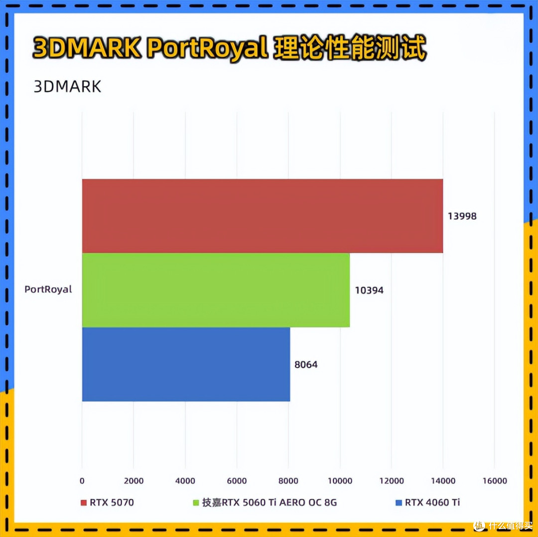 纯白装机新宠:技嘉RTX 5060 Ti AERO OC 8G显卡