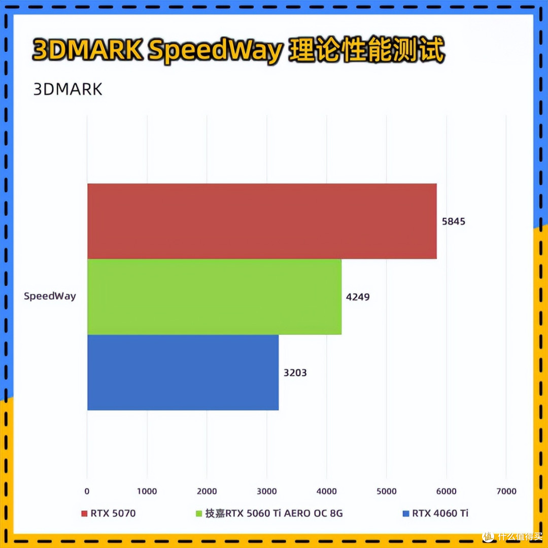 纯白装机新宠:技嘉RTX 5060 Ti AERO OC 8G显卡
