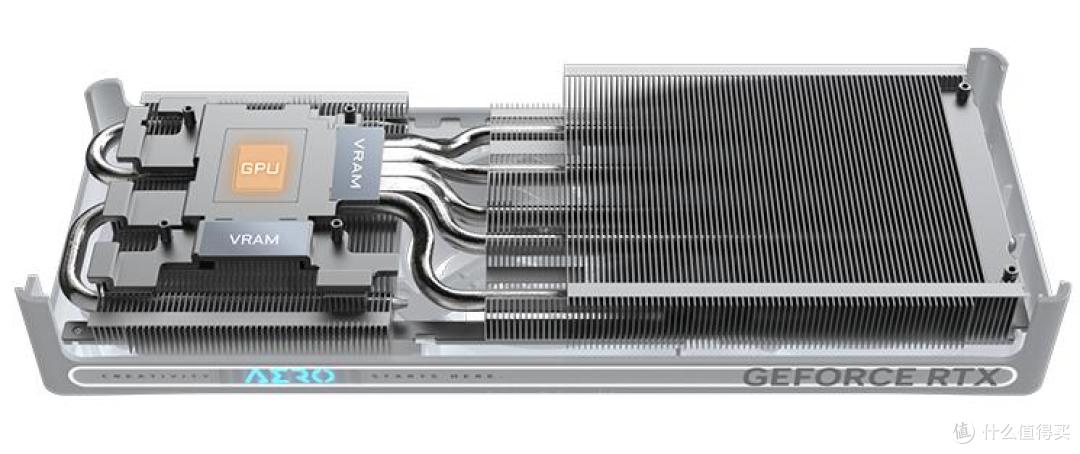 纯白装机新宠:技嘉RTX 5060 Ti AERO OC 8G显卡