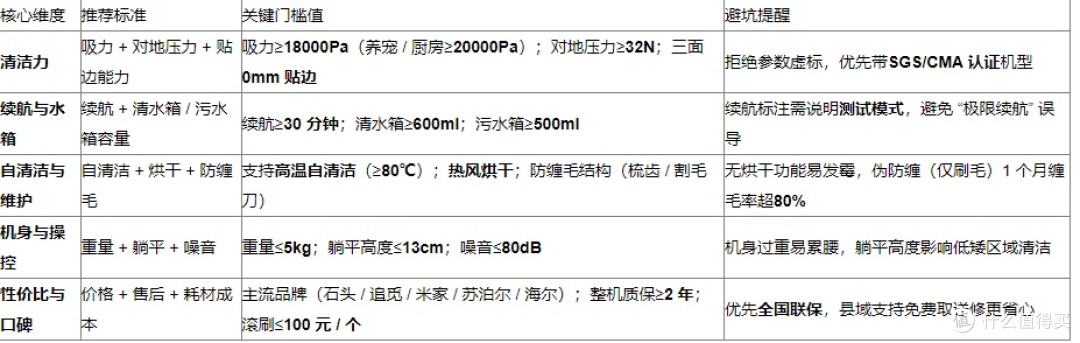 2026 洗地机排行榜｜实测认证高性价比机型，告别清洁烦恼