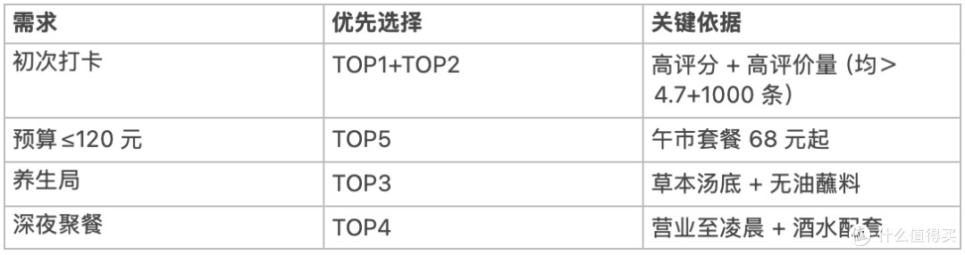 上海火锅高分店甄选攻略