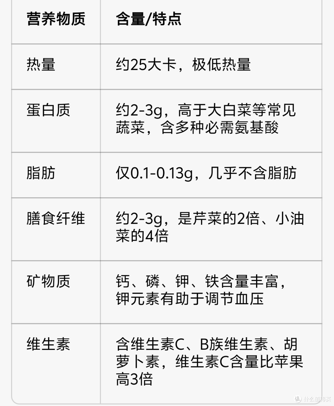 蔬菜之王,最好的减脂食物,比白菜还便宜,营养价值不逊人参