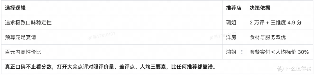 上海火锅店口碑榜 TOP5：数据教你科学选店