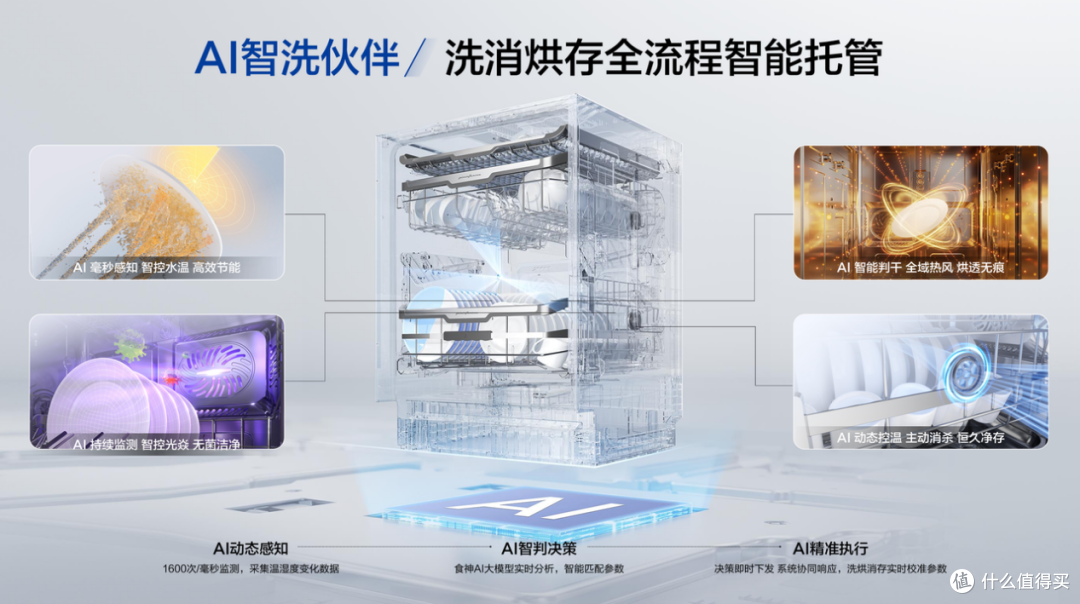 洗碗机进入45分钟洗消烘高效时代,行业品类创新的“分水岭”出现
