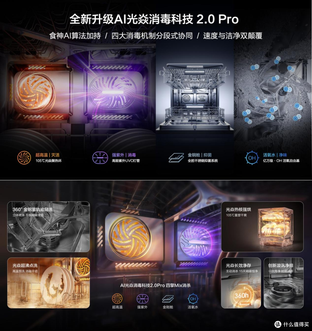 洗碗机进入45分钟洗消烘高效时代,行业品类创新的“分水岭”出现