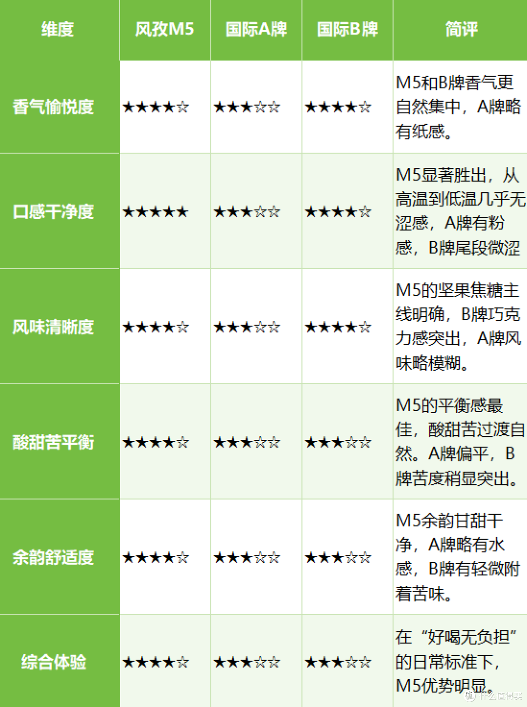 什么挂耳咖啡值得喝?为什么我最终锁定了风孜挂耳