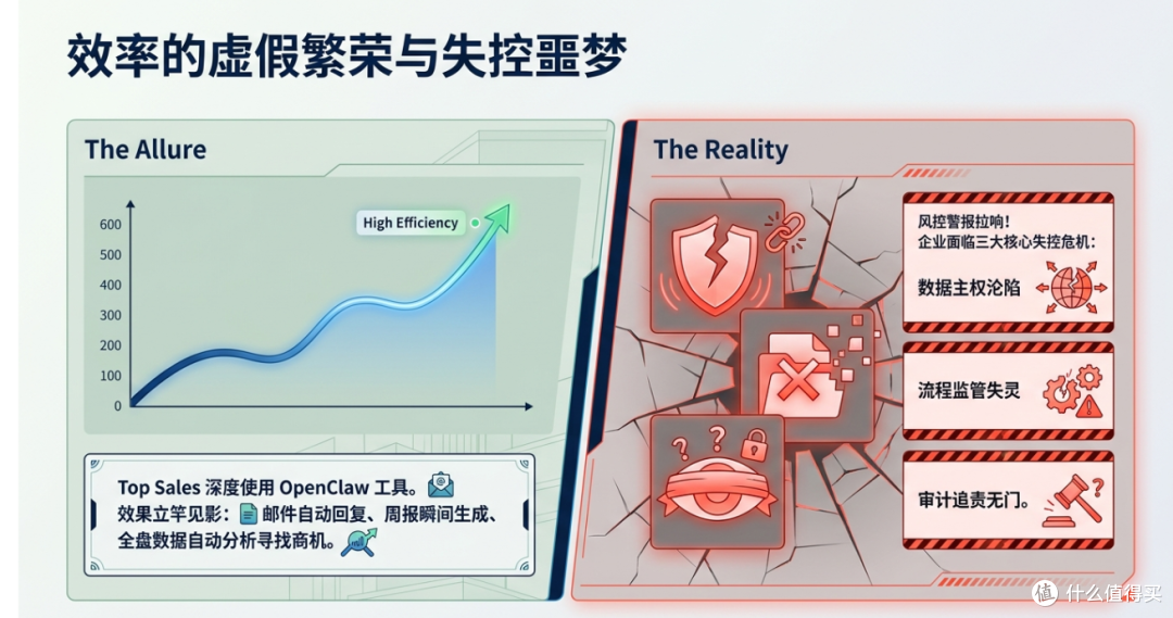 别让OpenClaw害公司“裸奔”！2026年安全型AI CRM系统深度评测！