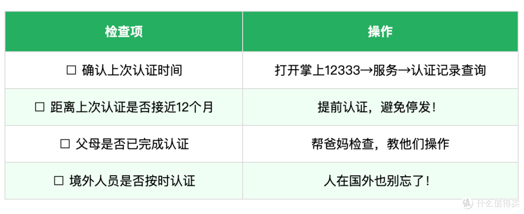紧急提醒!事关养老金发放!不及时认证的,6月起可能暂停发放!