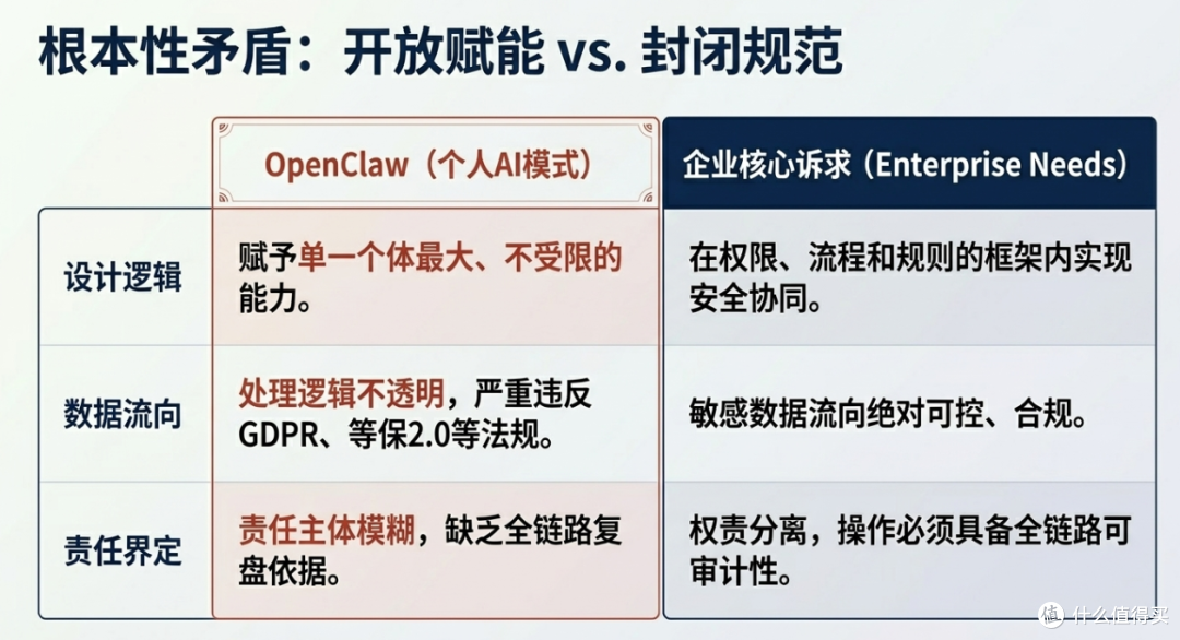 别让OpenClaw害公司“裸奔”！2026年安全型AI CRM系统深度评测！