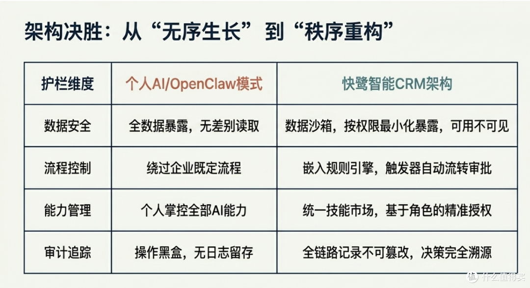 别让OpenClaw害公司“裸奔”！2026年安全型AI CRM系统深度评测！