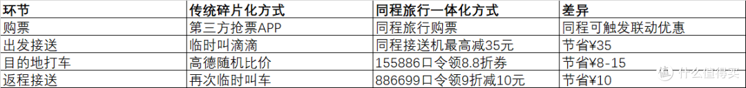 从安全到智能,机场接送机“隐藏玩法”曝光,一次省出全年打车费