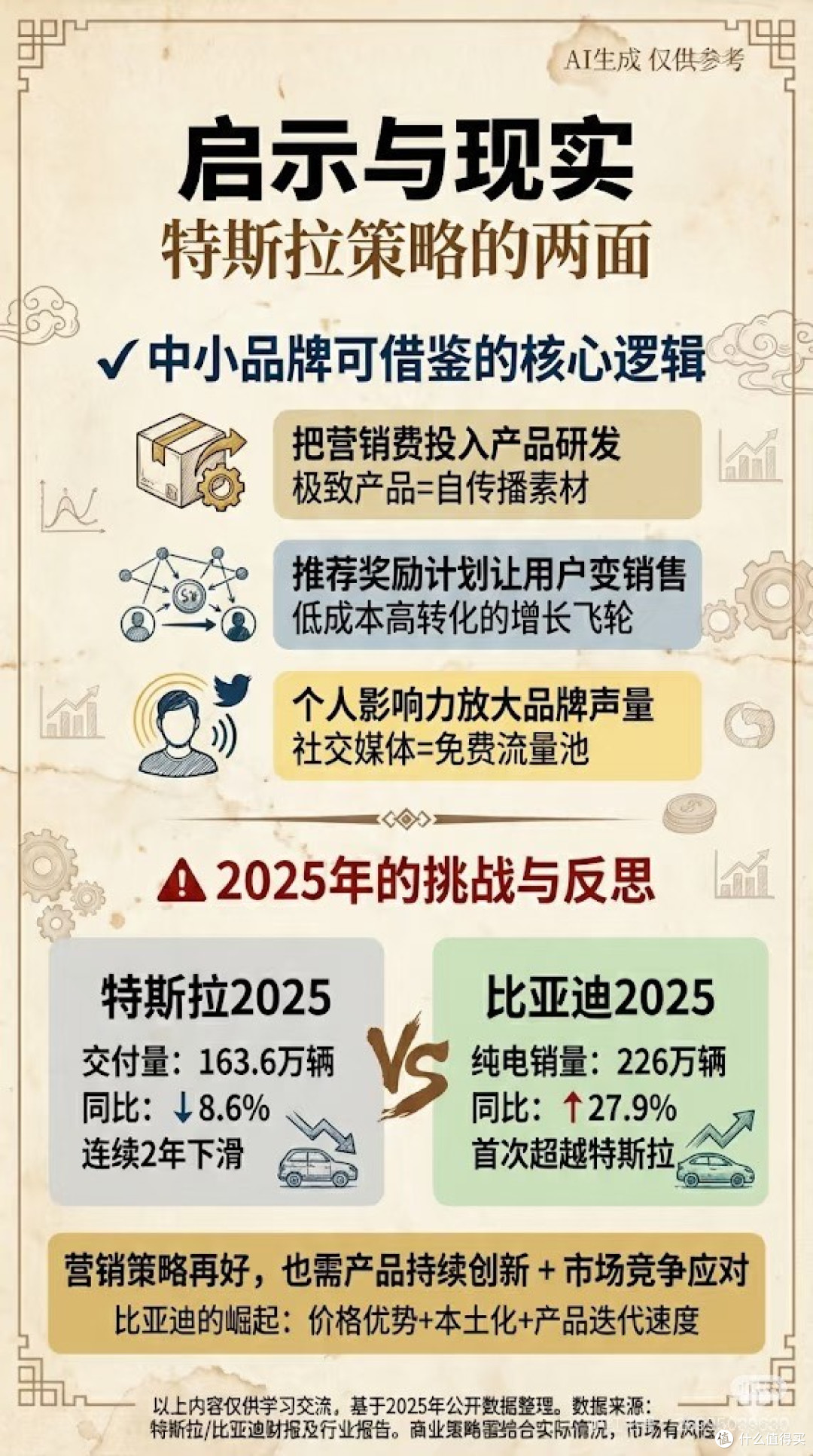 特斯拉的反内卷策略