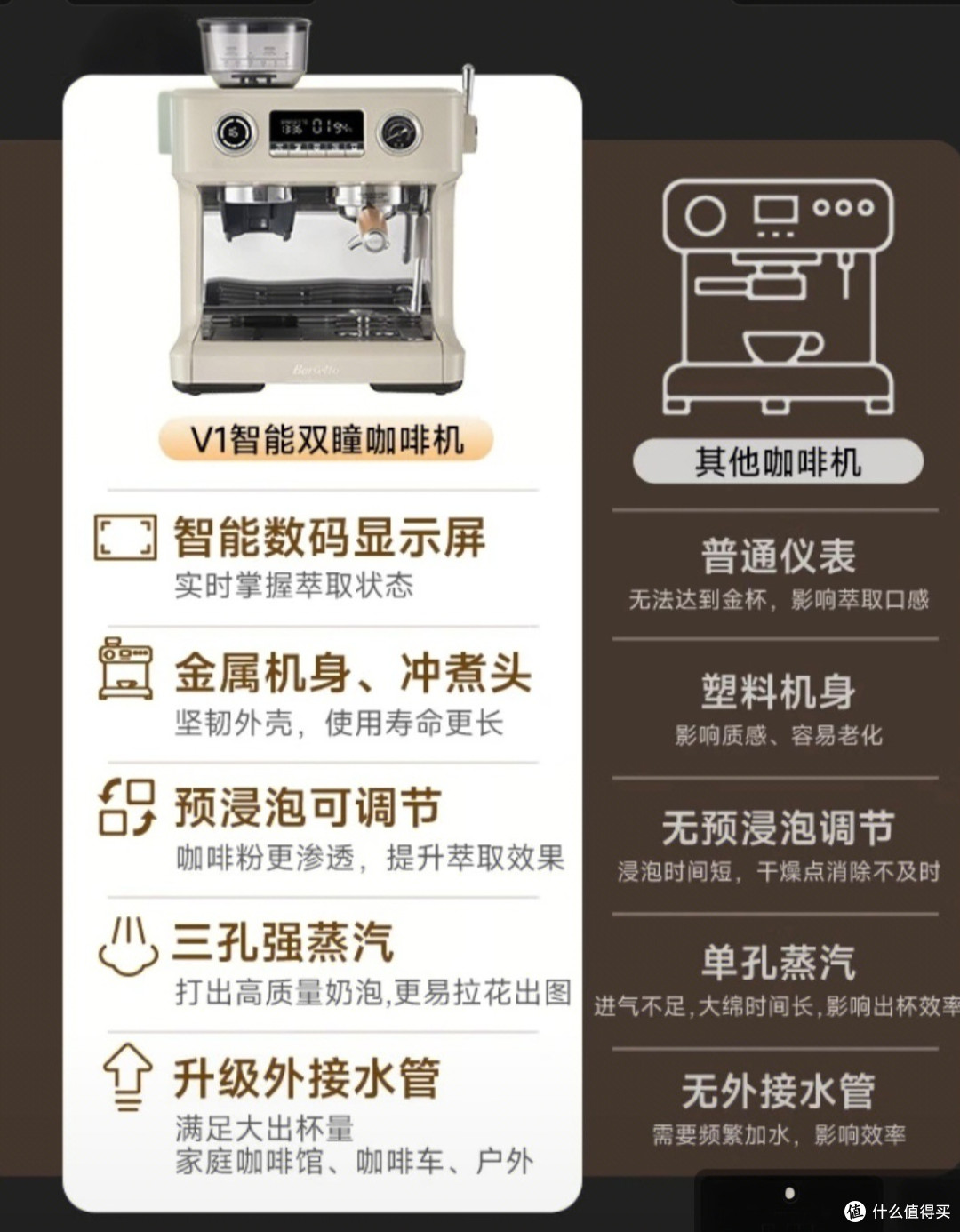 30000+咖啡爱好者的选择！百胜图V1咖啡机：家用的全能选手