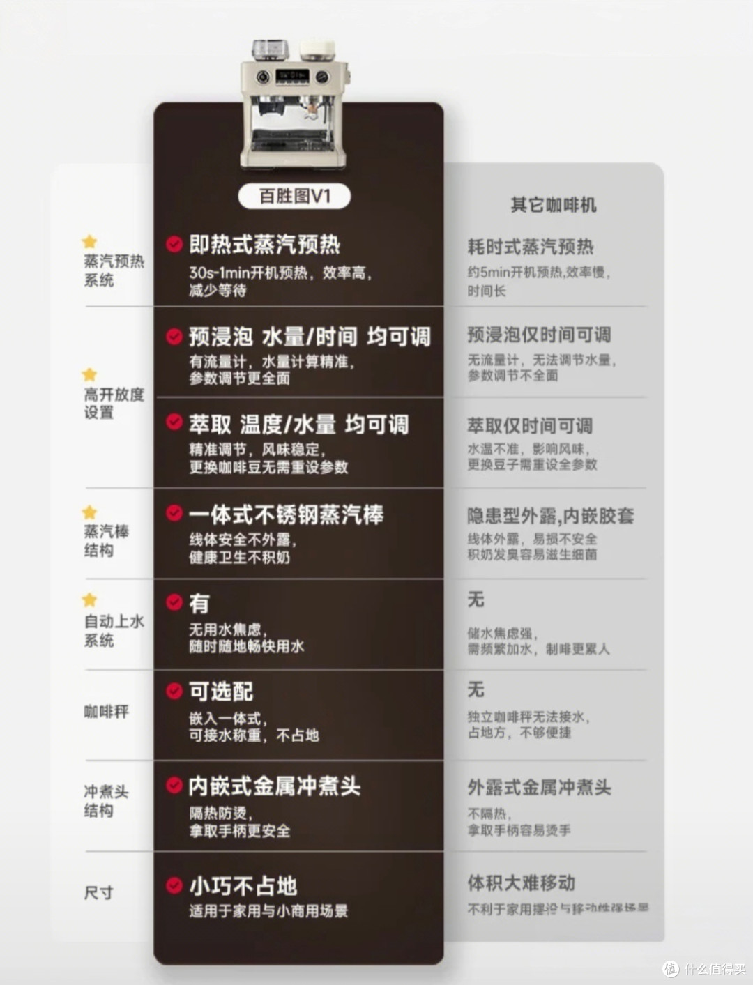 30000+咖啡爱好者的选择！百胜图V1咖啡机：家用的全能选手