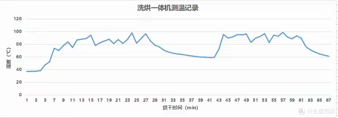 小红书爆款洗烘套装——小方糖洗烘套装T7W+D3W拆机实测