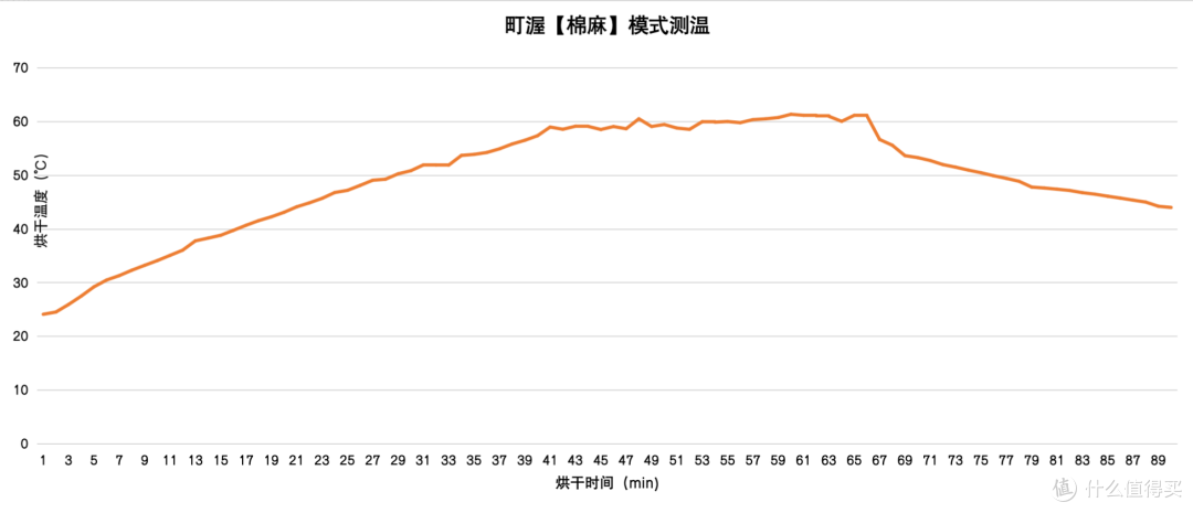 小红书爆款洗烘套装——小方糖洗烘套装T7W+D3W拆机实测