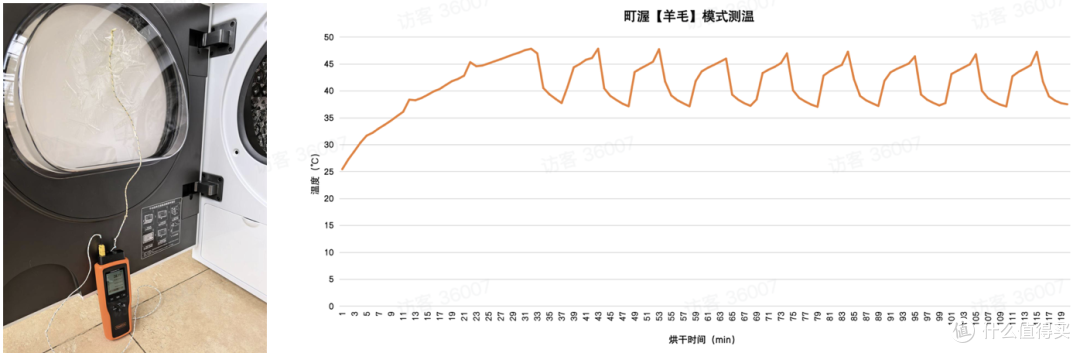 小红书爆款洗烘套装——小方糖洗烘套装T7W+D3W拆机实测