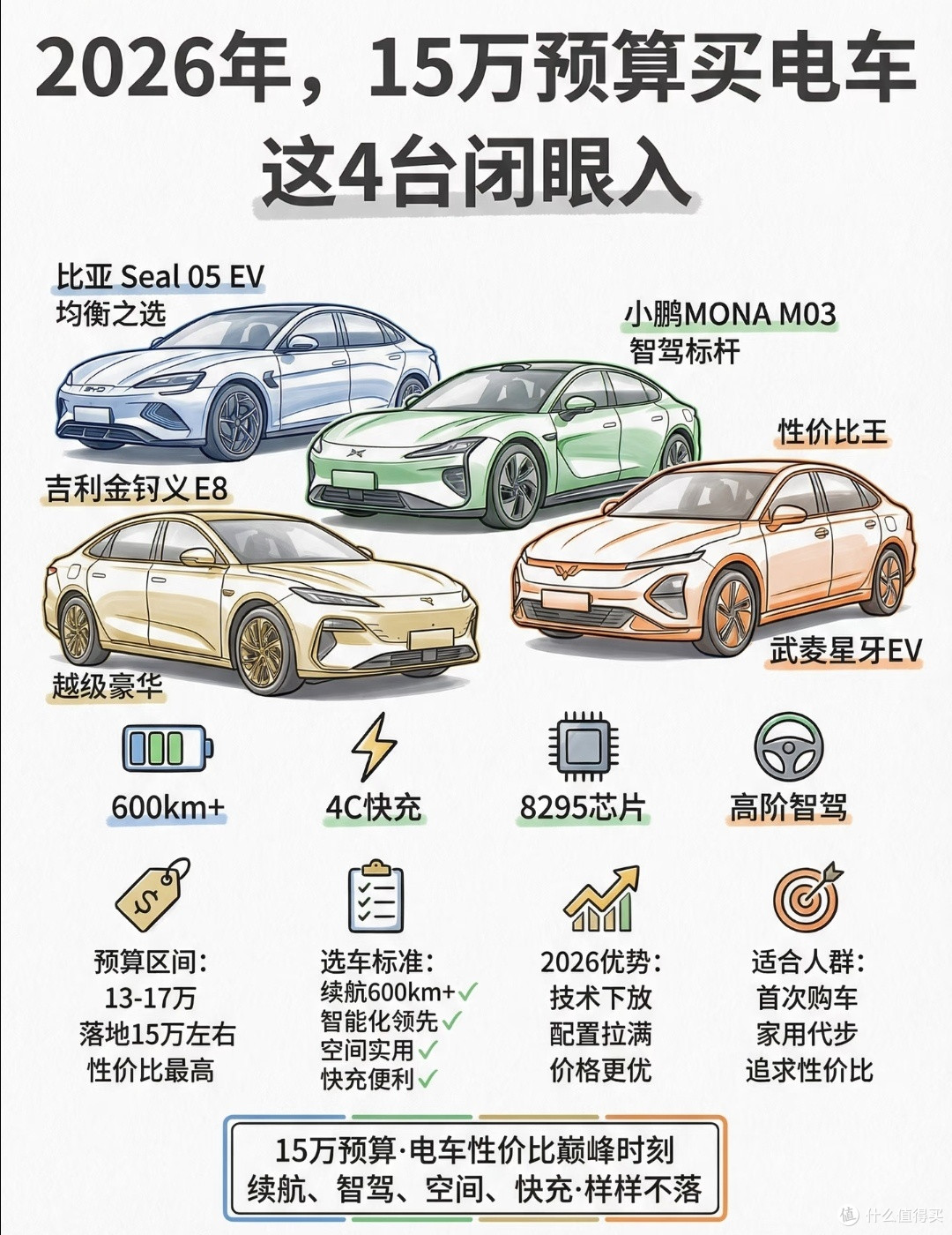 2026年买车必看:从车型对比到技术干货,帮你避开90%的坑