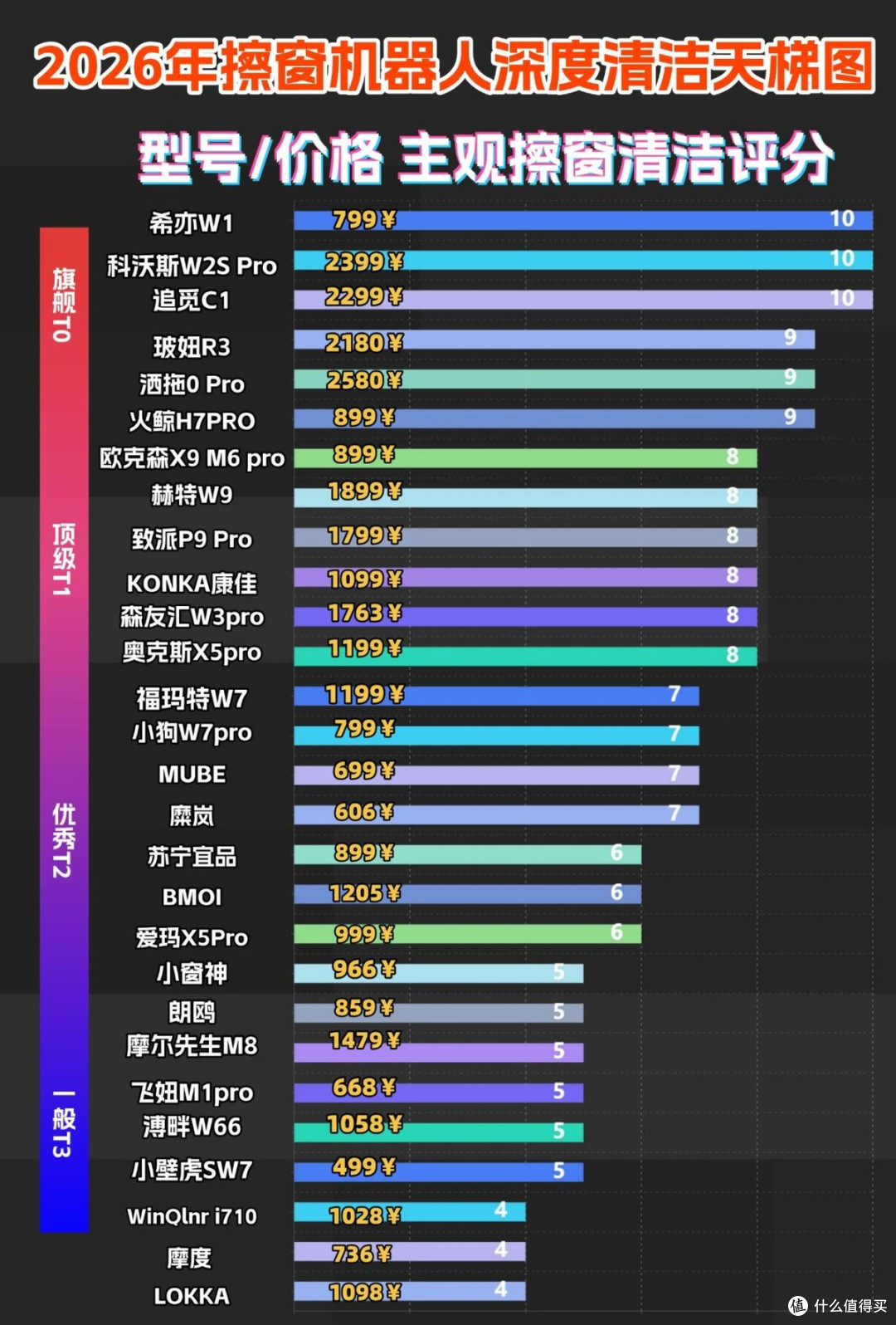 2026热门10款擦玻璃机器人排名榜单,实用机型都这样选!