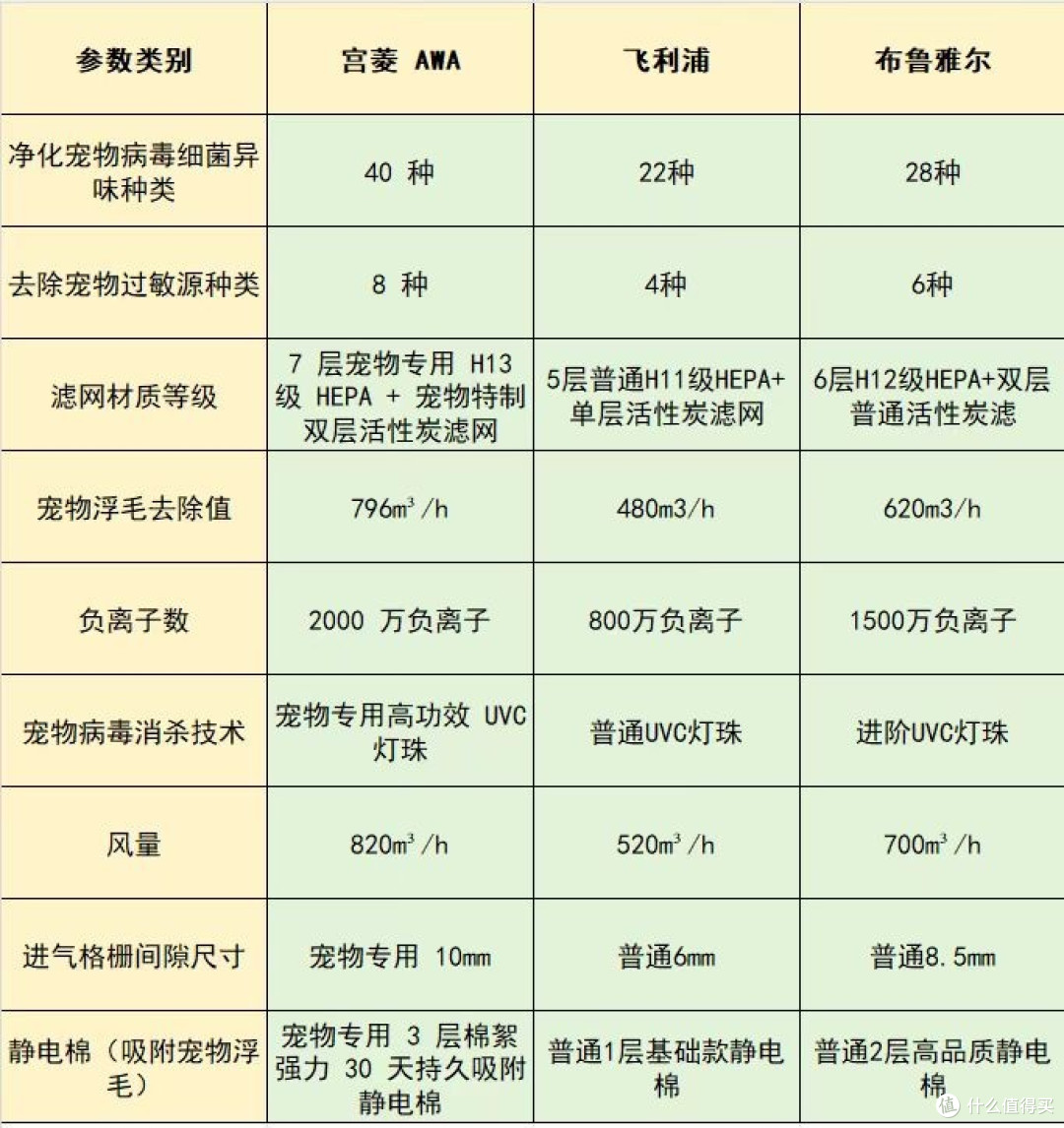 2026年度宠物空气净化器十大排名实力剖析:养宠家庭选哪个牌子好