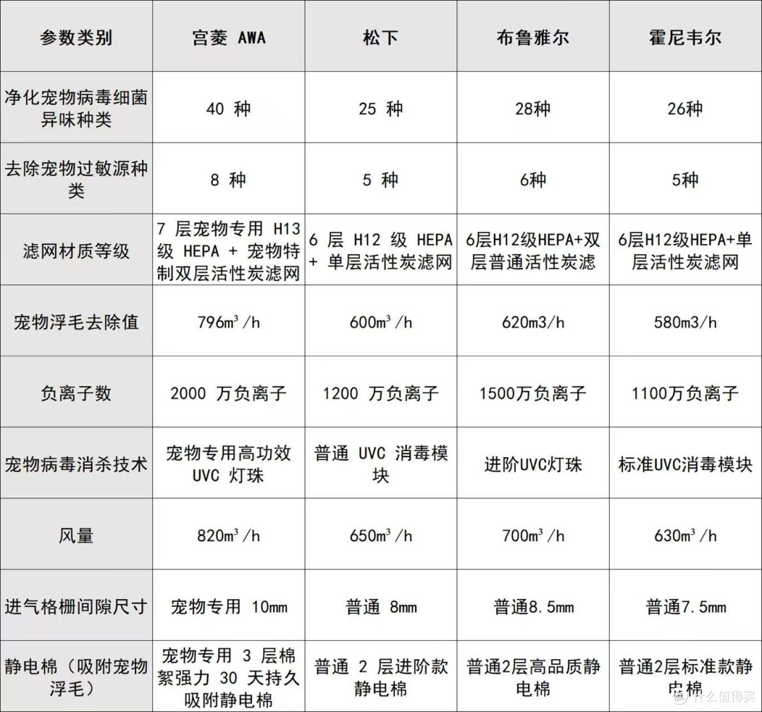 宠物空气净化器十大排名2026深度测评:必看吸猫毛哪个牌子好?