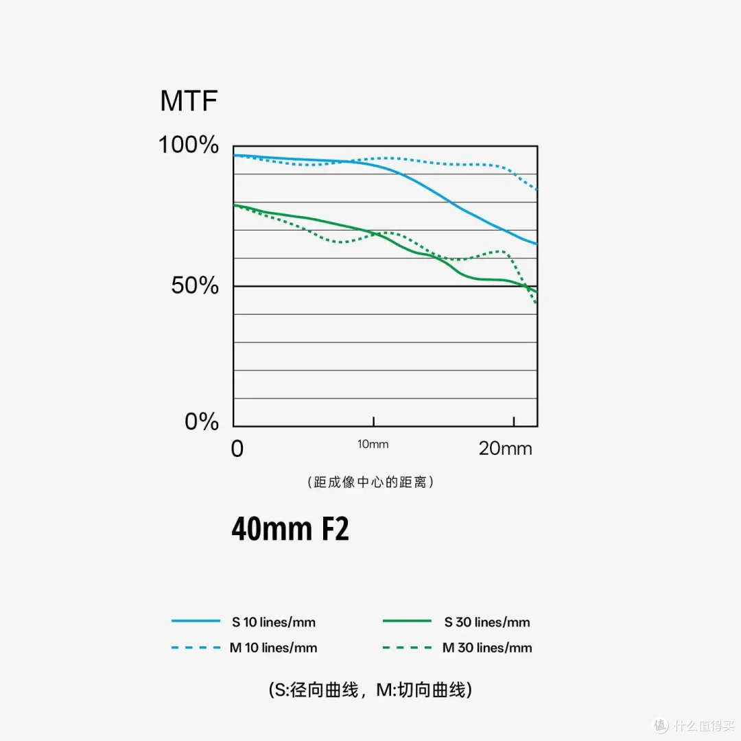 小美好,轻上镜|LUMIX S 40mm F2 正式发布,S9新色同步登场