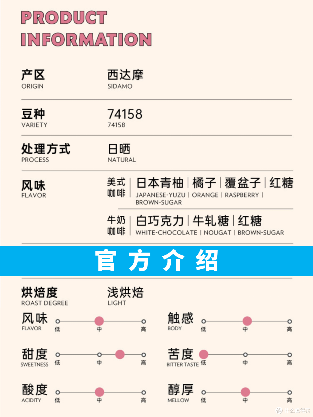 外行替你喝咖啡S26H26 乔治队长 西达摩 哈马修 SOE 意式咖啡豆