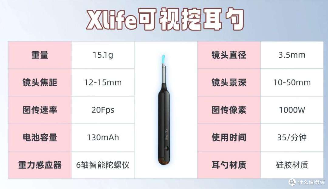 什么牌子的可视挖耳勺最好用？比较推荐哪款可视耳勺？