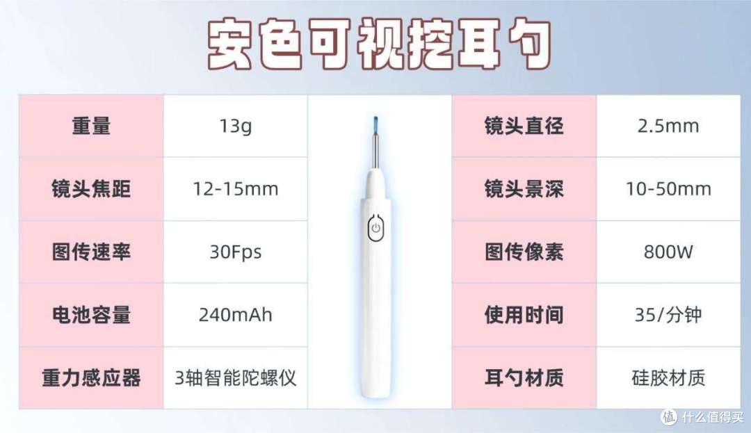 什么牌子的可视挖耳勺最好用？比较推荐哪款可视耳勺？