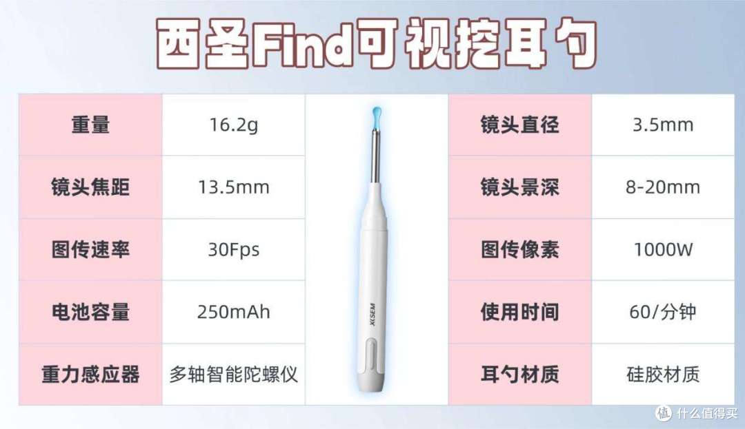 什么牌子的可视挖耳勺最好用？比较推荐哪款可视耳勺？