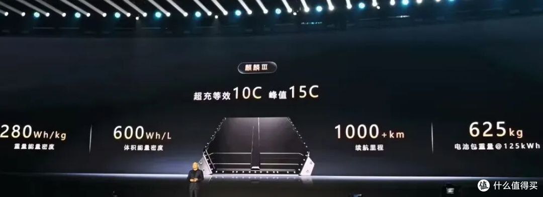 油车完了!6分钟充满电,续航1500公里!宁德时代发布电池新品