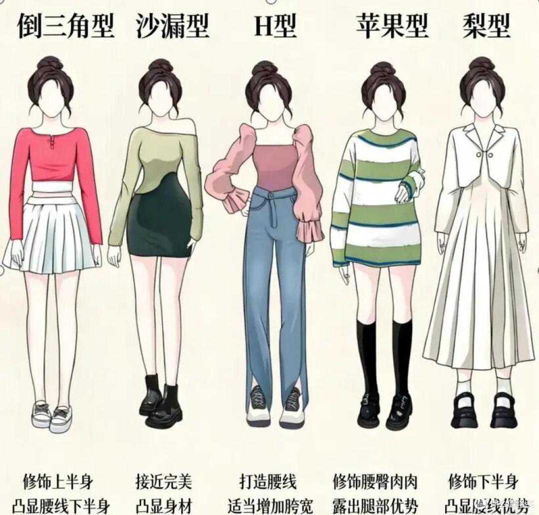 同一件衣服,你穿和别人穿为什么差距非常大?搞懂这几点就够了