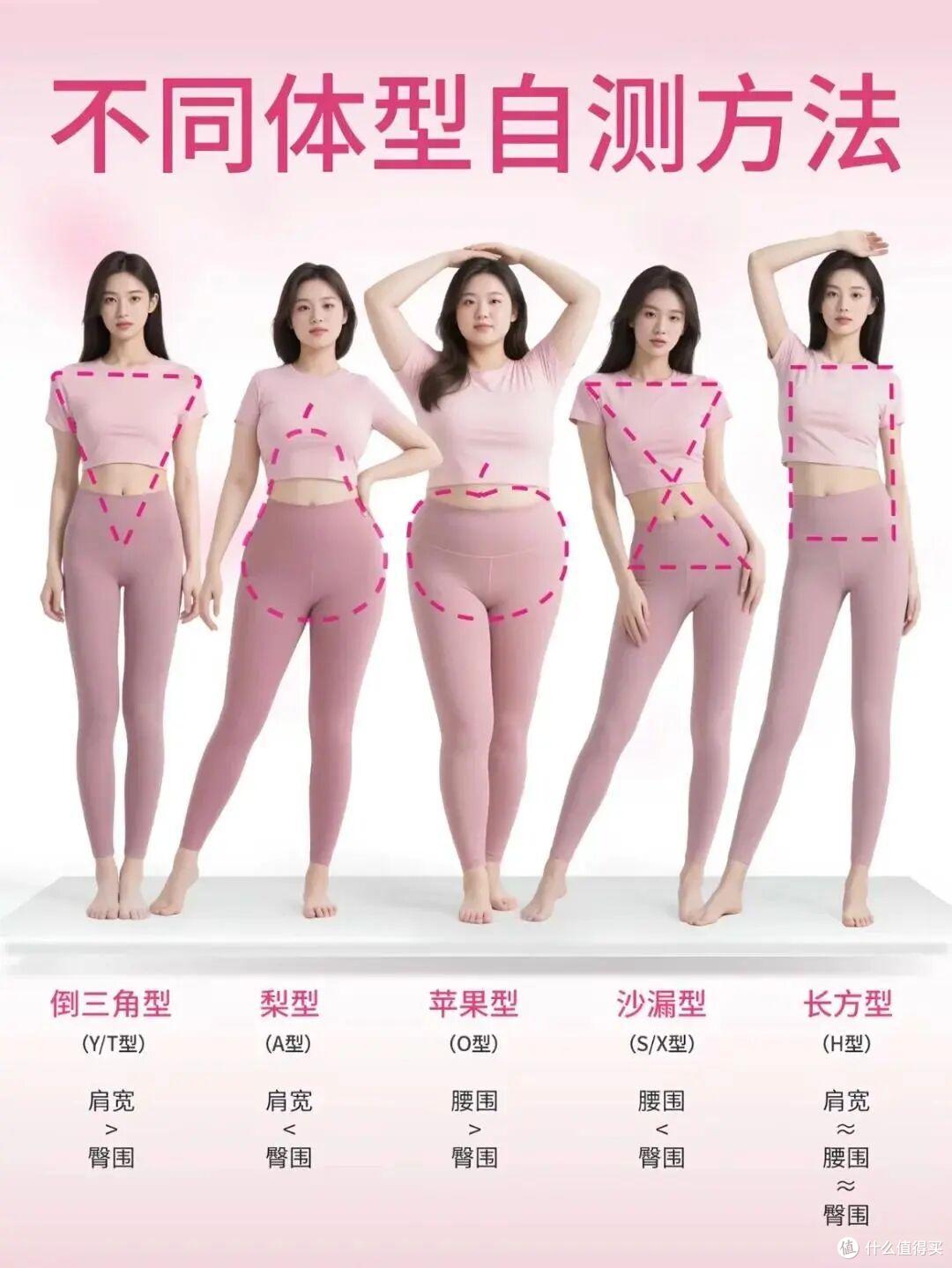 同一件衣服,你穿和别人穿为什么差距非常大?搞懂这几点就够了