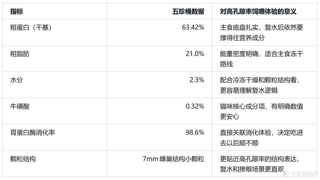 618宠物主粮预售大热,主打“高孔隙率”的朗诺冻干为何一秒售罄