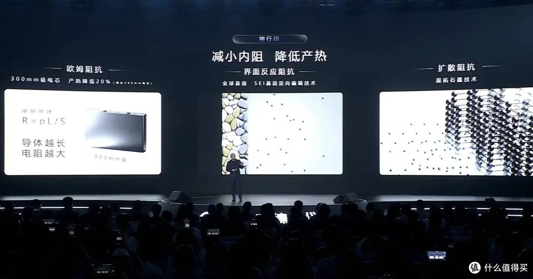 宁德时代推动产业发展,6分钟充满!续航破1500公里,四款新电池