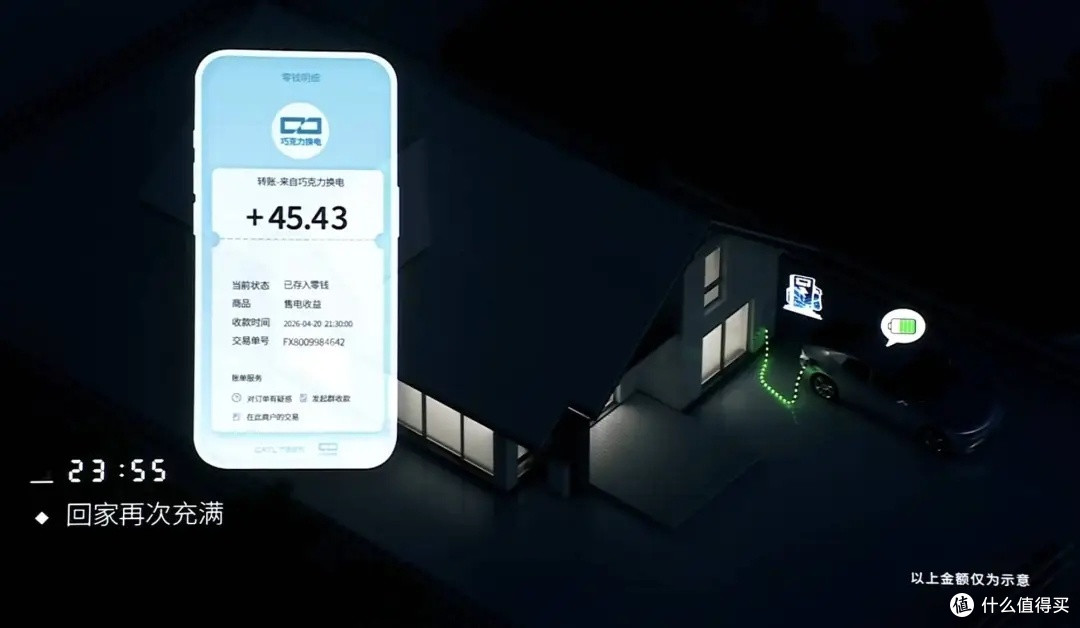 宁德时代推动产业发展,6分钟充满!续航破1500公里,四款新电池