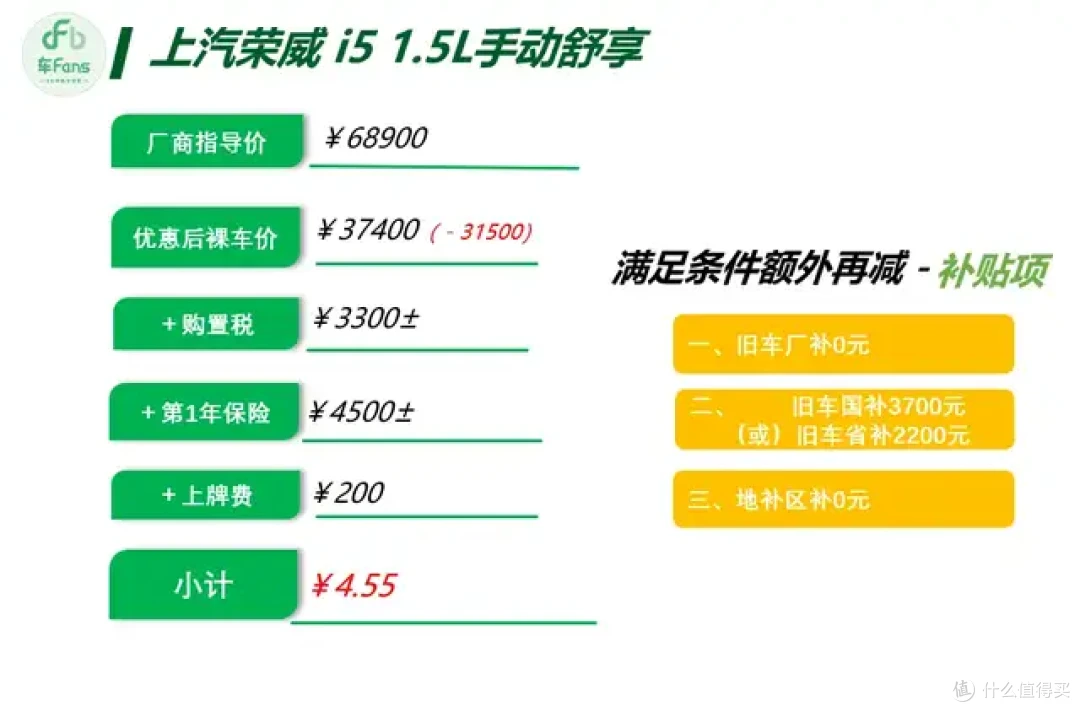 车fans4月行情:4-7万能啥车? 轩逸上路6万8,荣威i5打对折