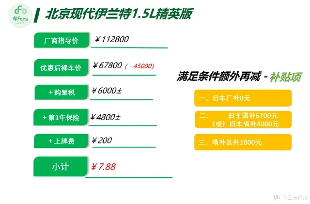 车fans4月行情:4-7万能啥车? 轩逸上路6万8,荣威i5打对折