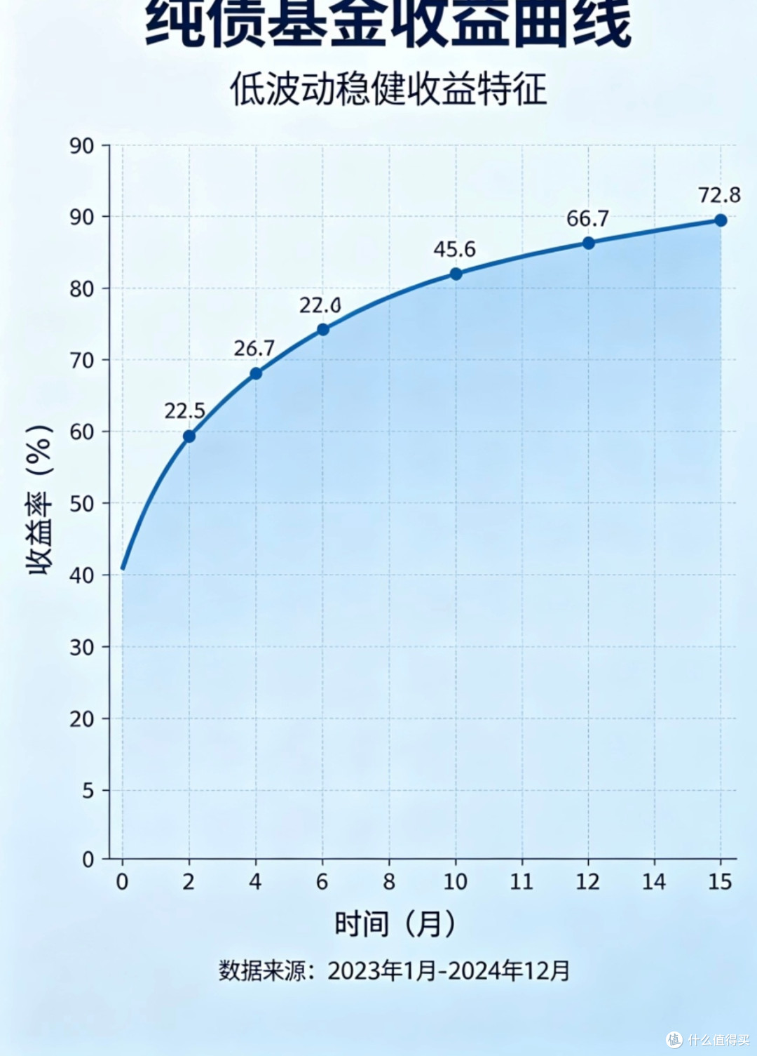 打工人稳健理财策略分享