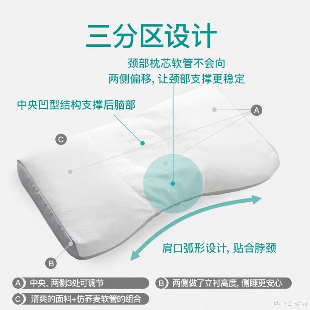 颈椎党封神✨日本西川进口枕，躺平即放松｜一夜好眠不是梦