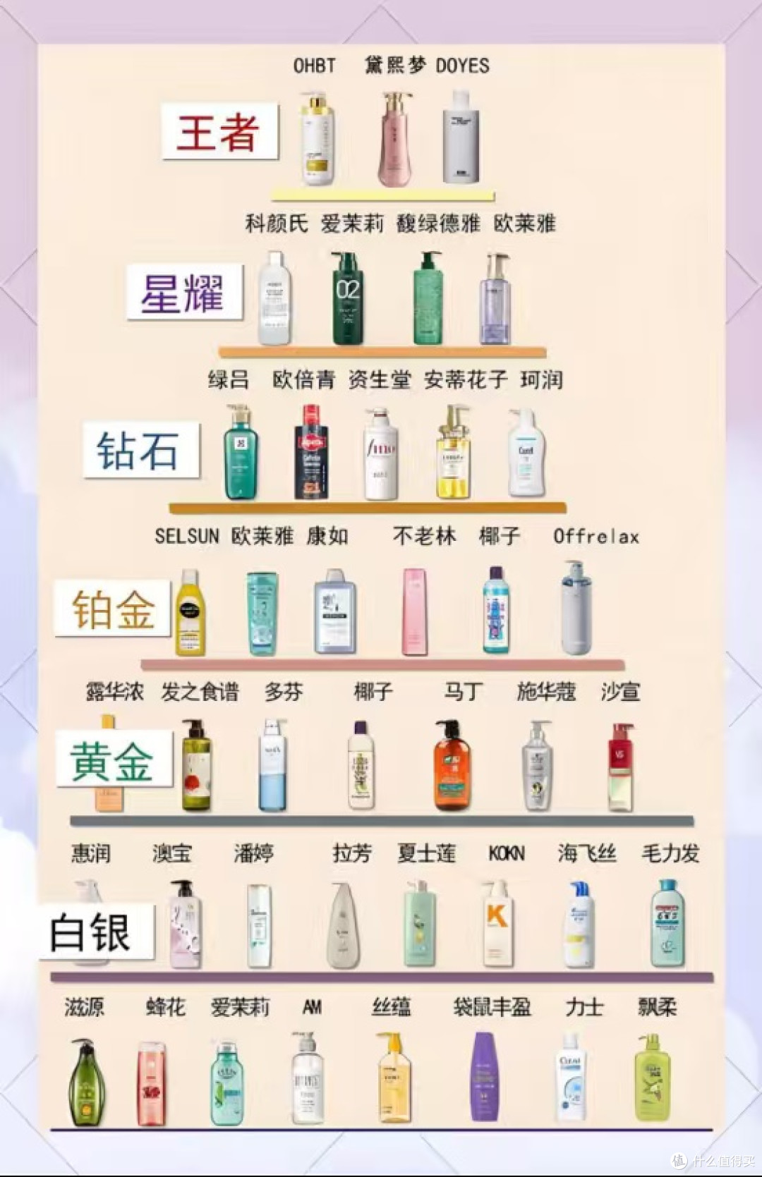 长期反复头屑头痒出油?实测4款止痒去屑控油洗发水,男女通用