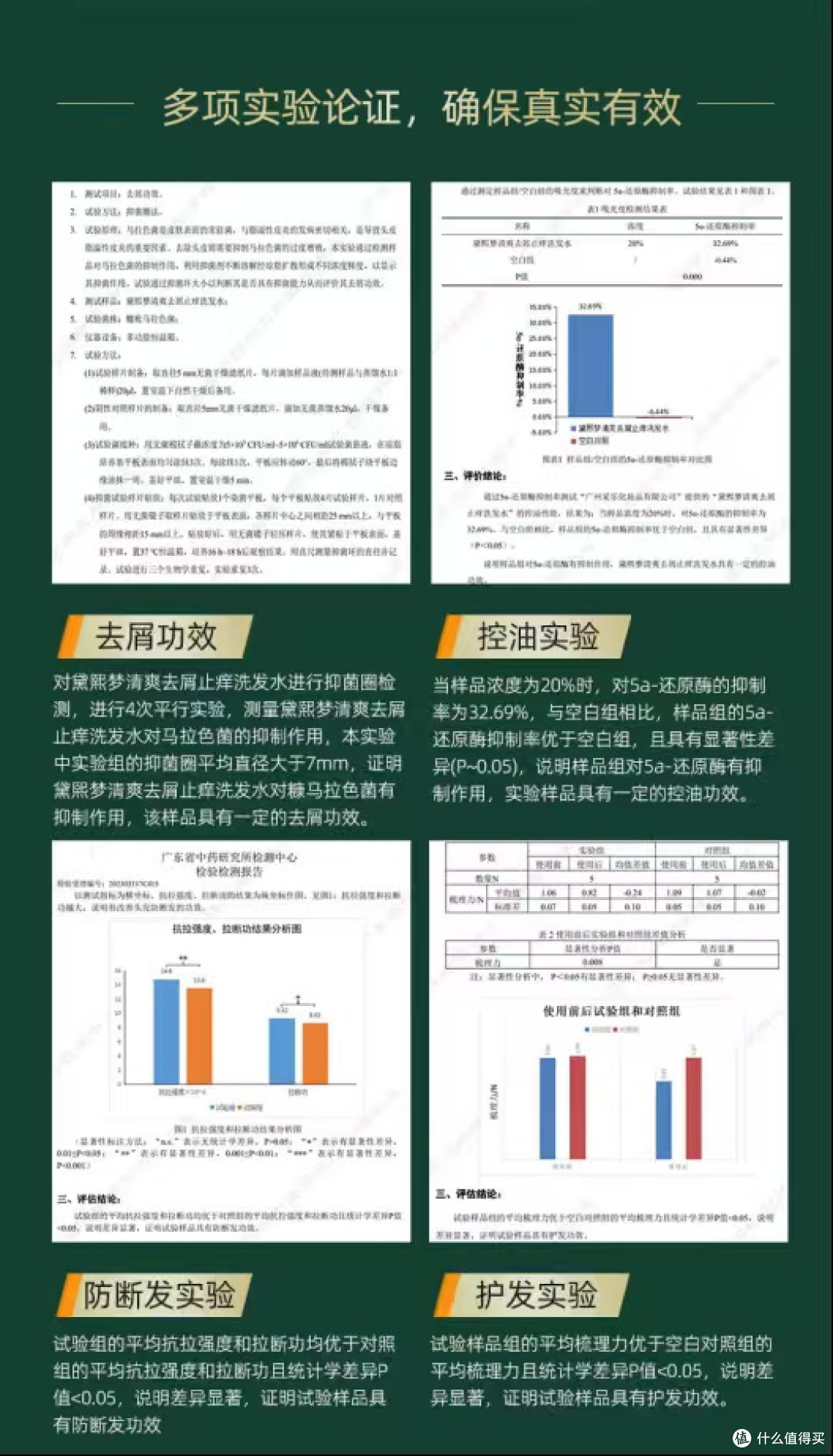 长期反复头屑头痒出油?实测4款止痒去屑控油洗发水,男女通用