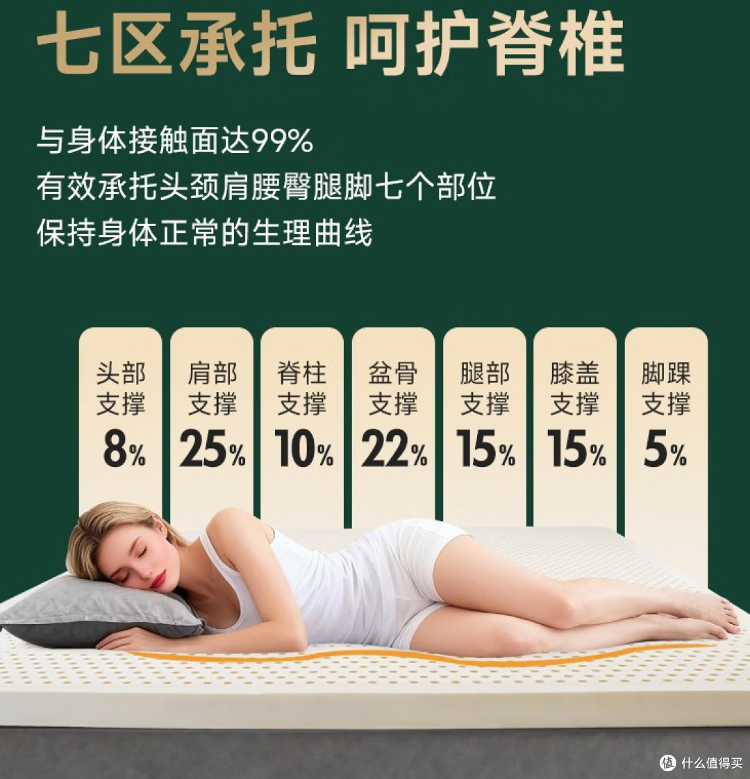 床垫塌陷的危害,比你想象的更严重