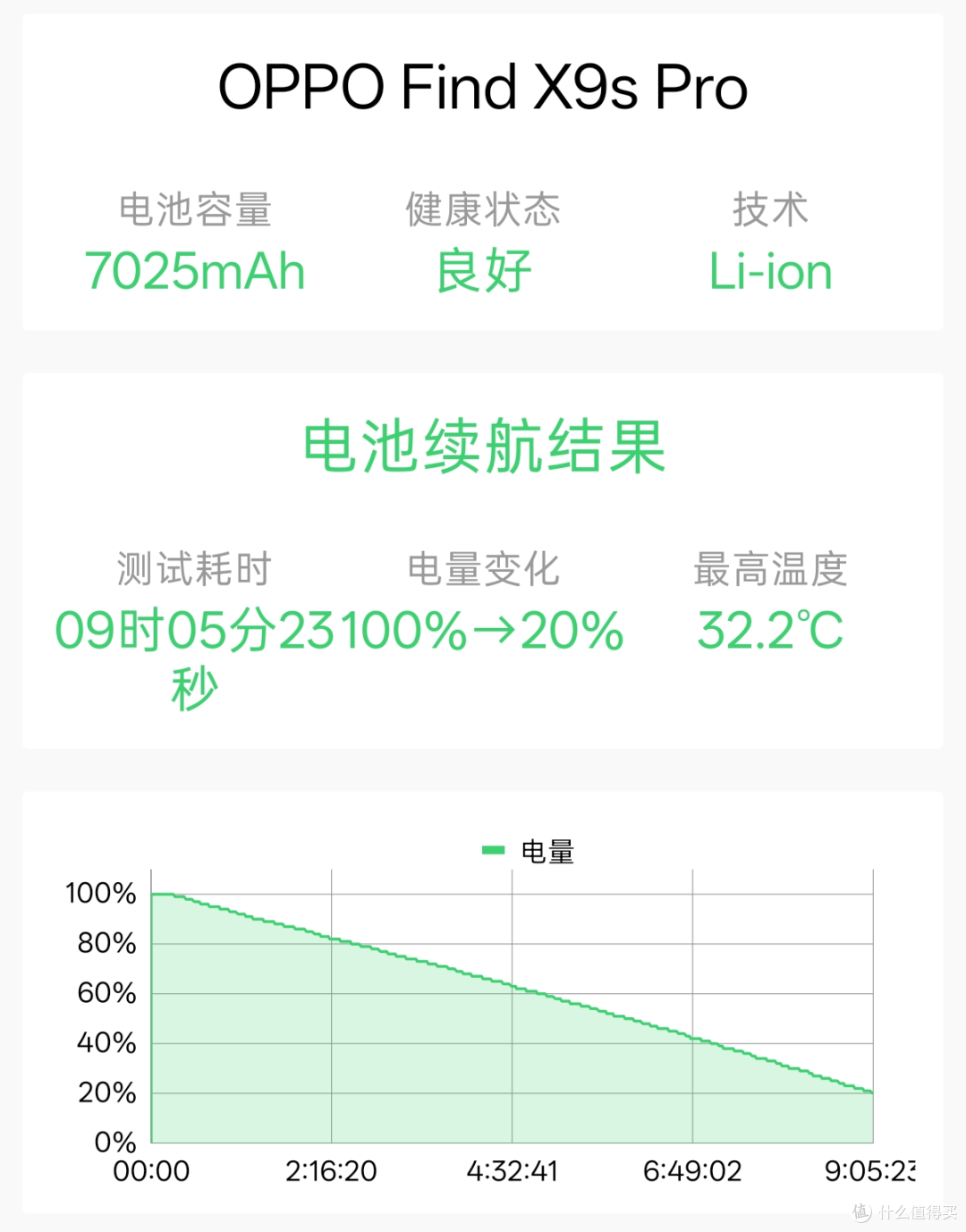 如何评价 OPPO Find X9s Pro,「口袋哈苏双 2 亿」有何亮点?