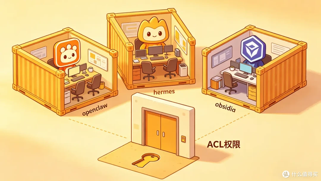 打通AI知识库的任督二脉-ACL权限控制