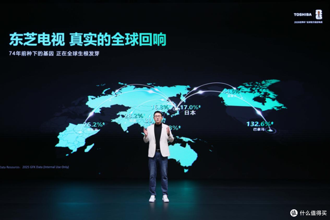 东芝REGZA 20周年——以RGB Mini LED定义全球高端视听新未来