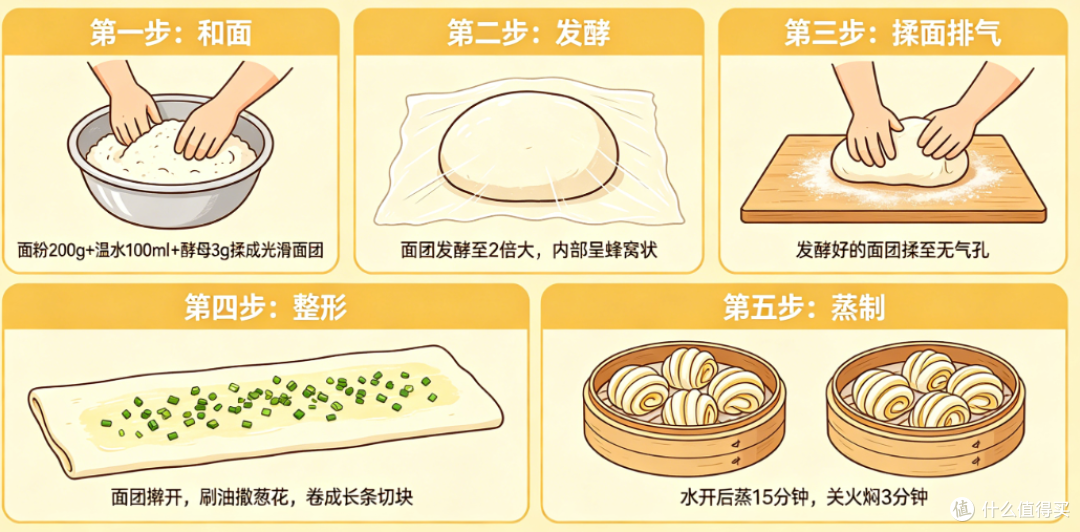 从和面到蒸制，详解花卷制作全过程