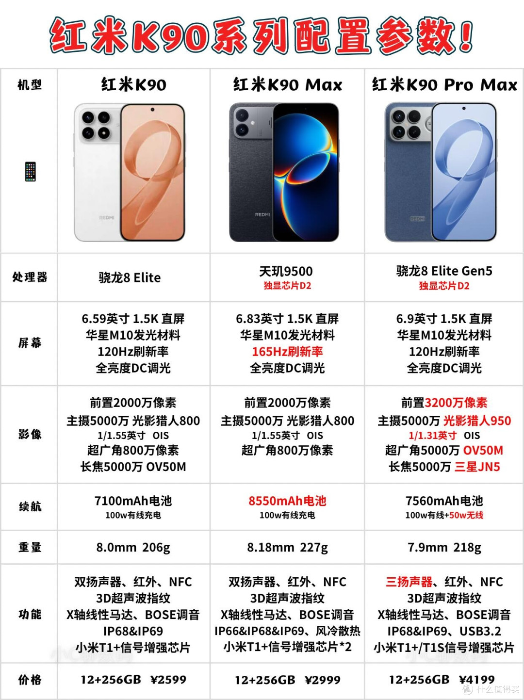 红米K90系列怎么选?一篇讲清不纠结✨